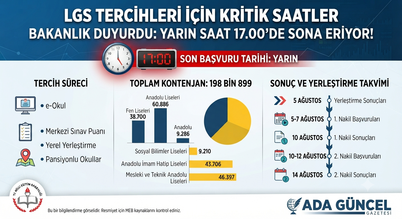 LGS’de Kritik Saatler: Tercih İçin Geri Sayım Başladı, Son Tarih Yarın!