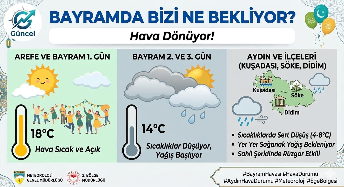 ​METEOROLOJİDEN BAYRAM UYARISI: SICAKLIKLAR DÜŞÜYOR, YAĞIŞ GELİYOR!