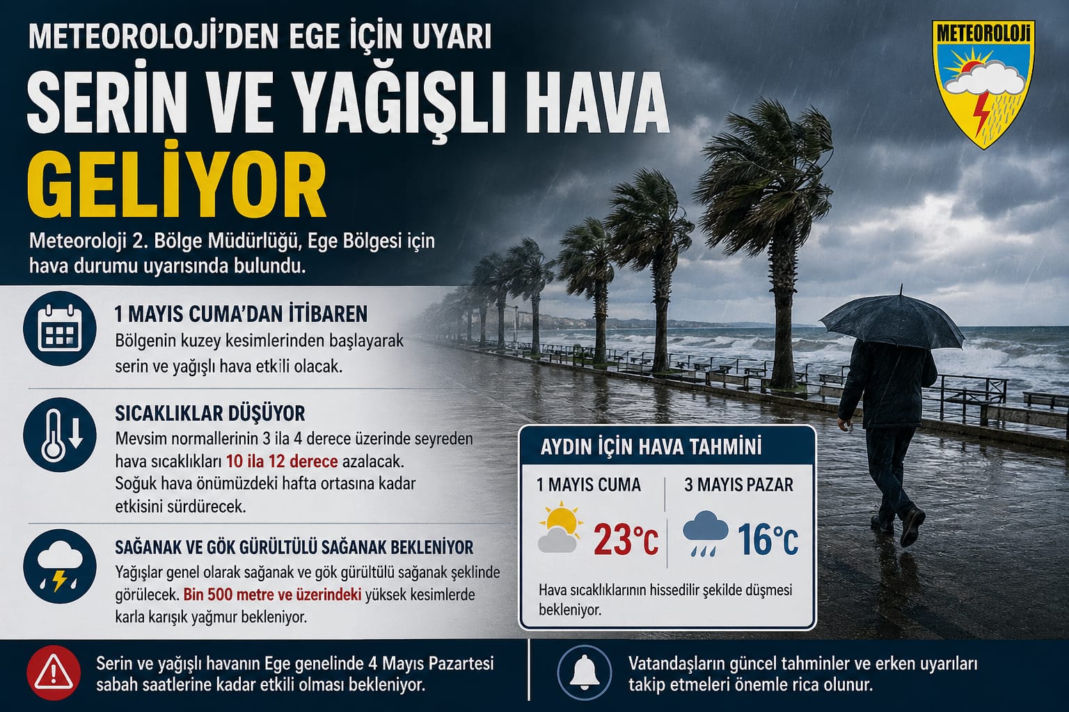 Ege’ye Serin ve Yağışlı Hava Geliyor: Sıcaklıklar 12 Derece Birden Düşecek