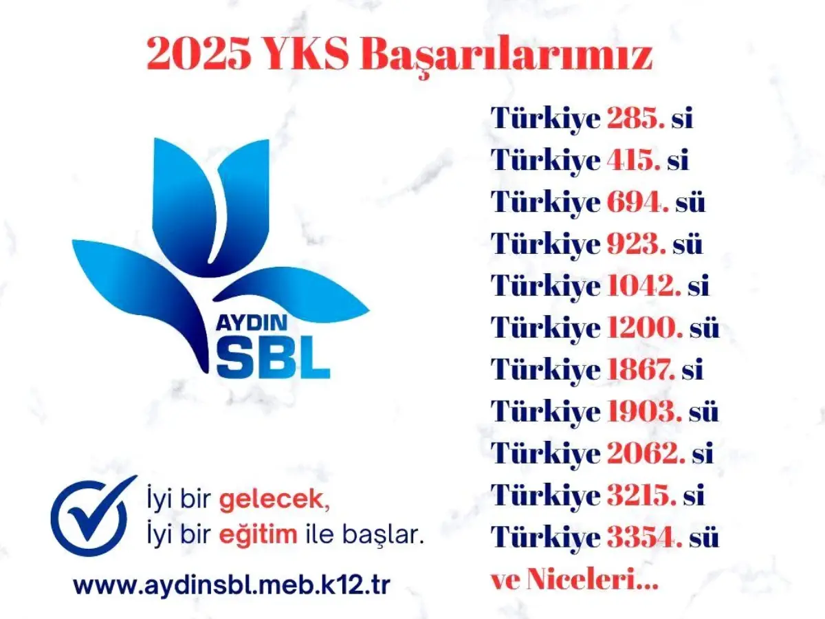 Aydın Lisesi, YKS'de İlk Bin İçinde
