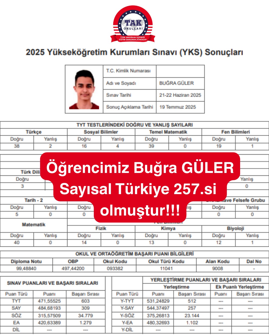 YKS'de Büyük Başarı: Buğra Güler Türkiye 257'ncisi Oldu